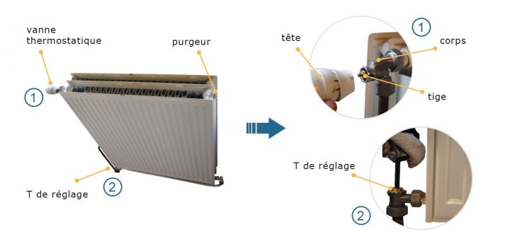 Radiateurs Et Vannes Thermostatiques – Réemploi Du Matériel dedans Reglage Robinet Thermostatique Radiateurs Et Vannes Thermostatiques – Réemploi Du Matériel dedans Reglage Robinet Thermostatique