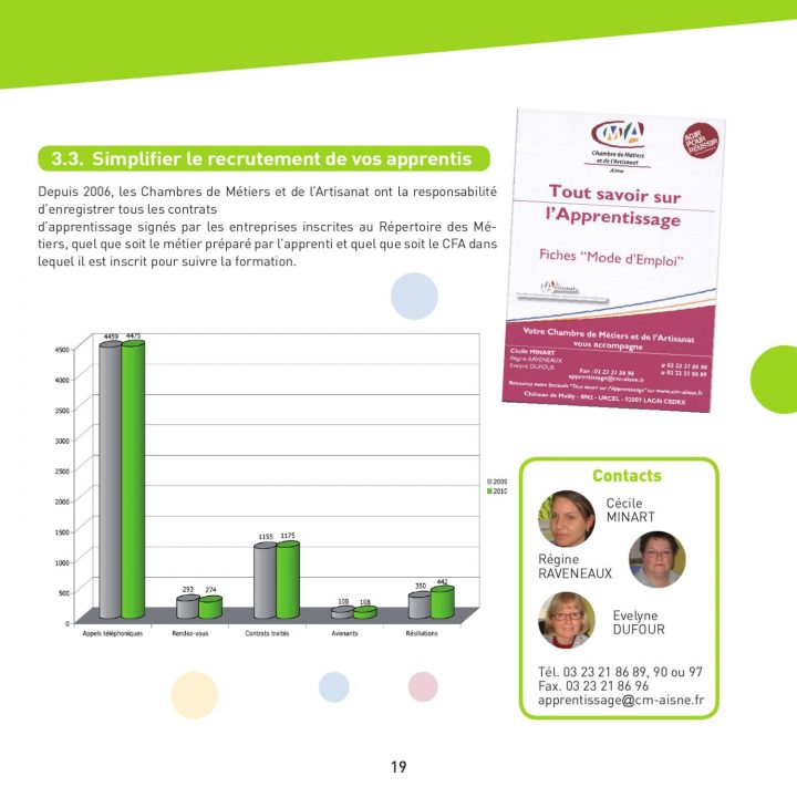 Rapport D'Activité 2010 De La Chambre De Métiers De L concernant Chambre Des Metiers Troyes Rapport D'Activité 2010 De La Chambre De Métiers De L concernant Chambre Des Metiers Troyes
