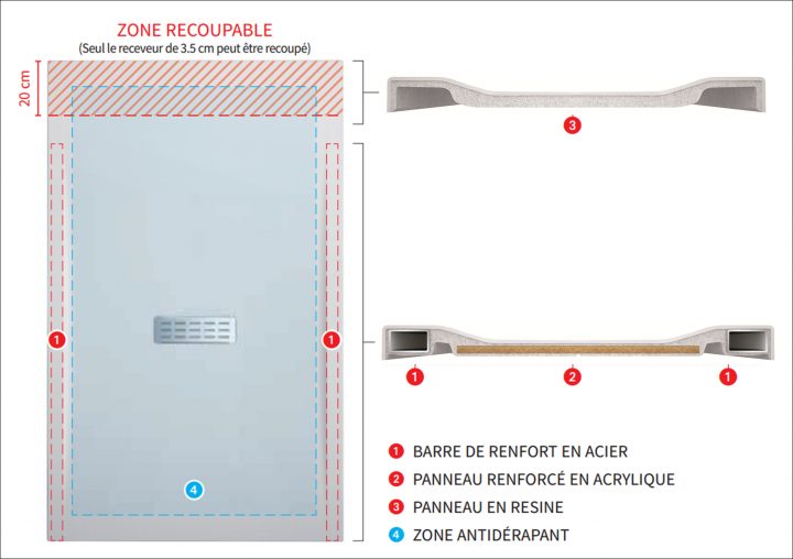 Receveur De Douche Custom Ultra-Plat En Acrylique Renforce – intérieur Receveur De Douche Recoupable