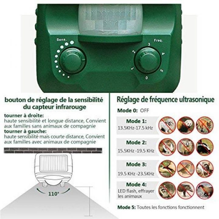 Répulsif Chat Pour 2020 -> Faites Le Bon Choix à Repulsif Chat Jardin Répulsif Chat Pour 2020 -> Faites Le Bon Choix à Repulsif Chat Jardin