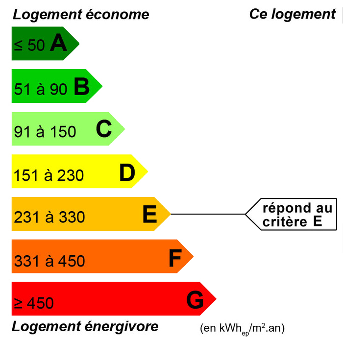 Résidence Tourisme – Goelia – Mandelieu La Napoule Revente destiné Lmnp Rennes