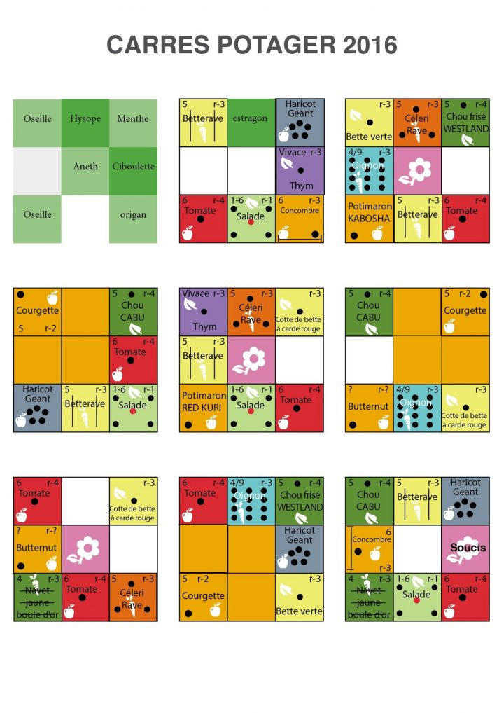 Résultat De Recherche D'Images Pour "Planification tout Exemple Plan Potager Permaculture Résultat De Recherche D'Images Pour "Planification tout Exemple Plan Potager Permaculture