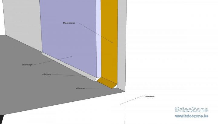 Retour Natte D'étanchéité Sur Receveur destiné Etancheité Douche