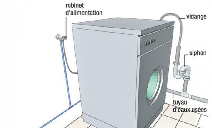Réussir Le Branchement D'Un Lave-Linge | Machine À Laver intérieur Installer Lave Vaisselle Sous Un Evier Branchement