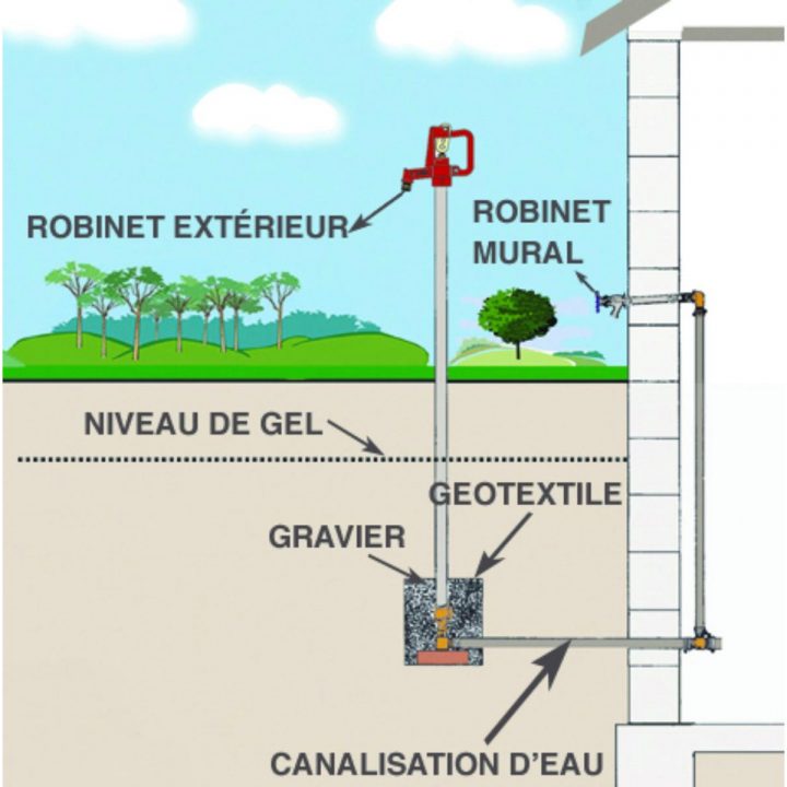Robinet Anti-Gel destiné Purger Robinet Extérieur Robinet Anti-Gel destiné Purger Robinet Extérieur