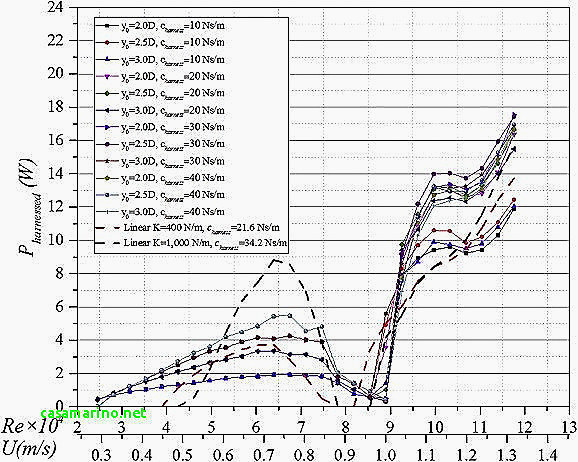 Salle De Bain Brico Depot Element Cuisine Brico Depot Beau concernant Montage Meuble Sous Évier Brico Dépôt