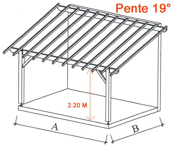 Schéma Appenti Bois | Appenti Bois, Abri Bois, Auvent Bois destiné Plan Abris De Jardin Schéma Appenti Bois | Appenti Bois, Abri Bois, Auvent Bois destiné Plan Abris De Jardin