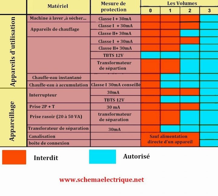 Schema Electrique Branchement Cablage encequiconcerne Normes Électriques Salle De Bain