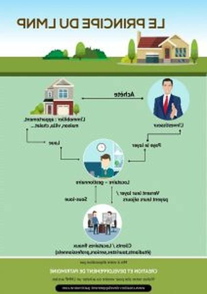 Sci Et Lmnp Coût Moyen Etude En Ligne – Guillaumebalas encequiconcerne Sci Et Location Meublée