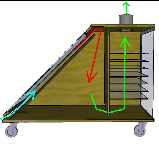 Séchoir Solaire Ou Deshydrateur Solaire: | Séchoir Solaire pour Sechoir De Jardin Séchoir Solaire Ou Deshydrateur Solaire: | Séchoir Solaire pour Sechoir De Jardin