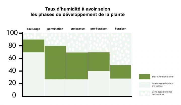 Taux D Humidite Ideal Dans Un Appartement Humidit Une à Taux D Humidité Chambre Bebe Taux D Humidite Ideal Dans Un Appartement Humidit Une à Taux D Humidité Chambre Bebe