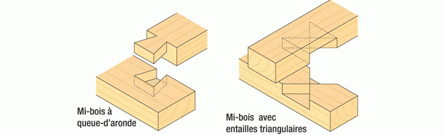 Techniques Pour Assembler Des Pièces De Bois dedans Planche A Emboitement