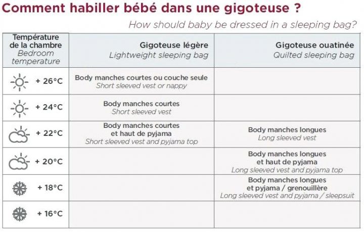 Temperature Chambre Bebe Et Pyjama – Bébé, Doudou Univers à Temperature Chambre Enfant Temperature Chambre Bebe Et Pyjama – Bébé, Doudou Univers à Temperature Chambre Enfant