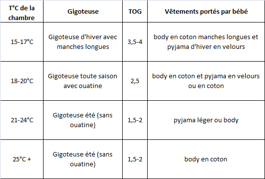 Température Chambre Bébé Hiver – Bébé, Doudou Univers destiné Temperature Chambre Enfant Température Chambre Bébé Hiver – Bébé, Doudou Univers destiné Temperature Chambre Enfant