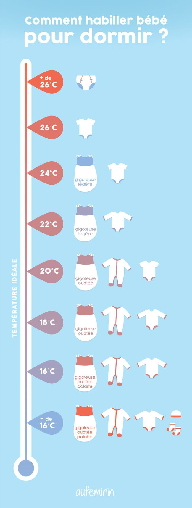 Temperature Pour Dormir – Où Dormir Pour Une Nuit avec Température Dans Une Chambre