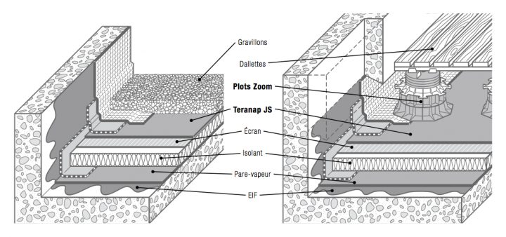 Teranap Js pour Toiture Terrasse Accessible