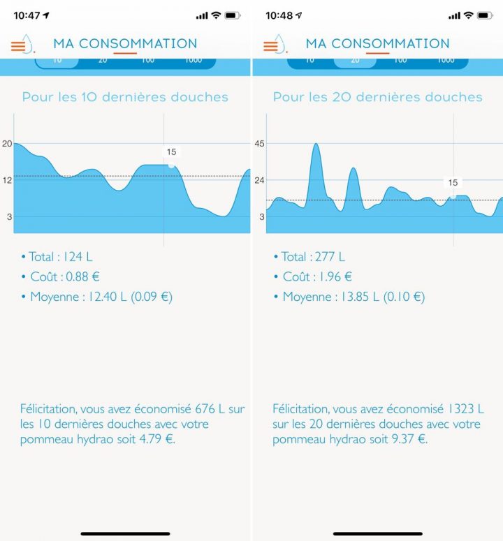 Test Du Pommeau De Douche Hydrao Pour Consommer Moins D'eau tout Consommation Eau Douche