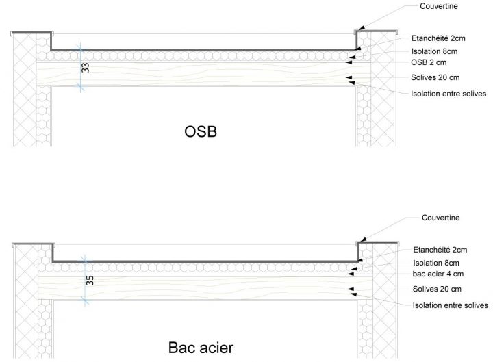 Toit Terrasse, Toit Plat | Toit Terrasse Bois, Toit Plat avec Toiture Terrasse Accessible