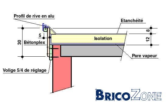 Toiture Annexe avec Acrotère Toit Plat Toiture Annexe avec Acrotère Toit Plat