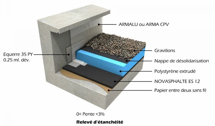 Toiture Terrasse Isolation – Revêtements Modernes Du Toit dedans Pente Toiture Terrasse Toiture Terrasse Isolation – Revêtements Modernes Du Toit dedans Pente Toiture Terrasse