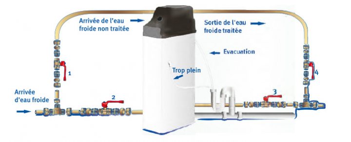 Traitement De L'Eau | Brico pour Adoucisseur D Eau Brico Dépot