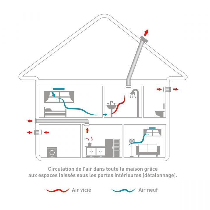 Ventilation Pour Pièce Individuelle (Salle De Bains, Cuisine à Aeration Salle De Bain