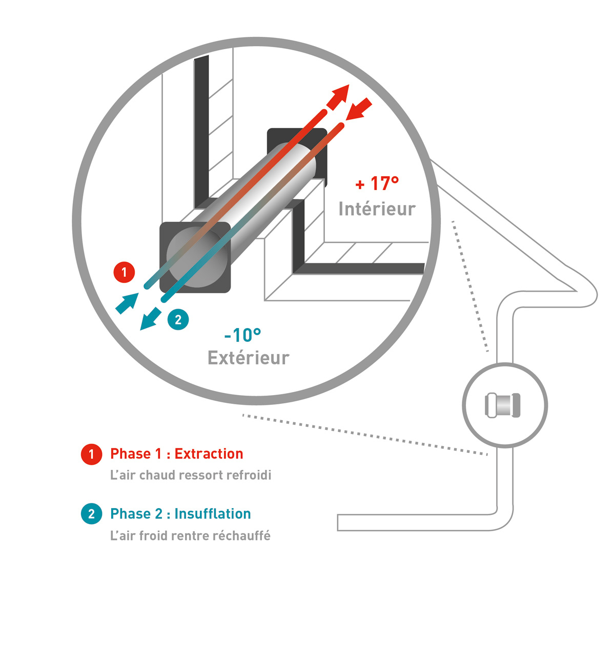 Ventilation Pour Pièce Individuelle (Salle De Bains, Cuisine dedans Aération Salle De Bain