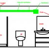 Ventilation Salle De Bain Sans Ouverture pour Aération Salle De Bain