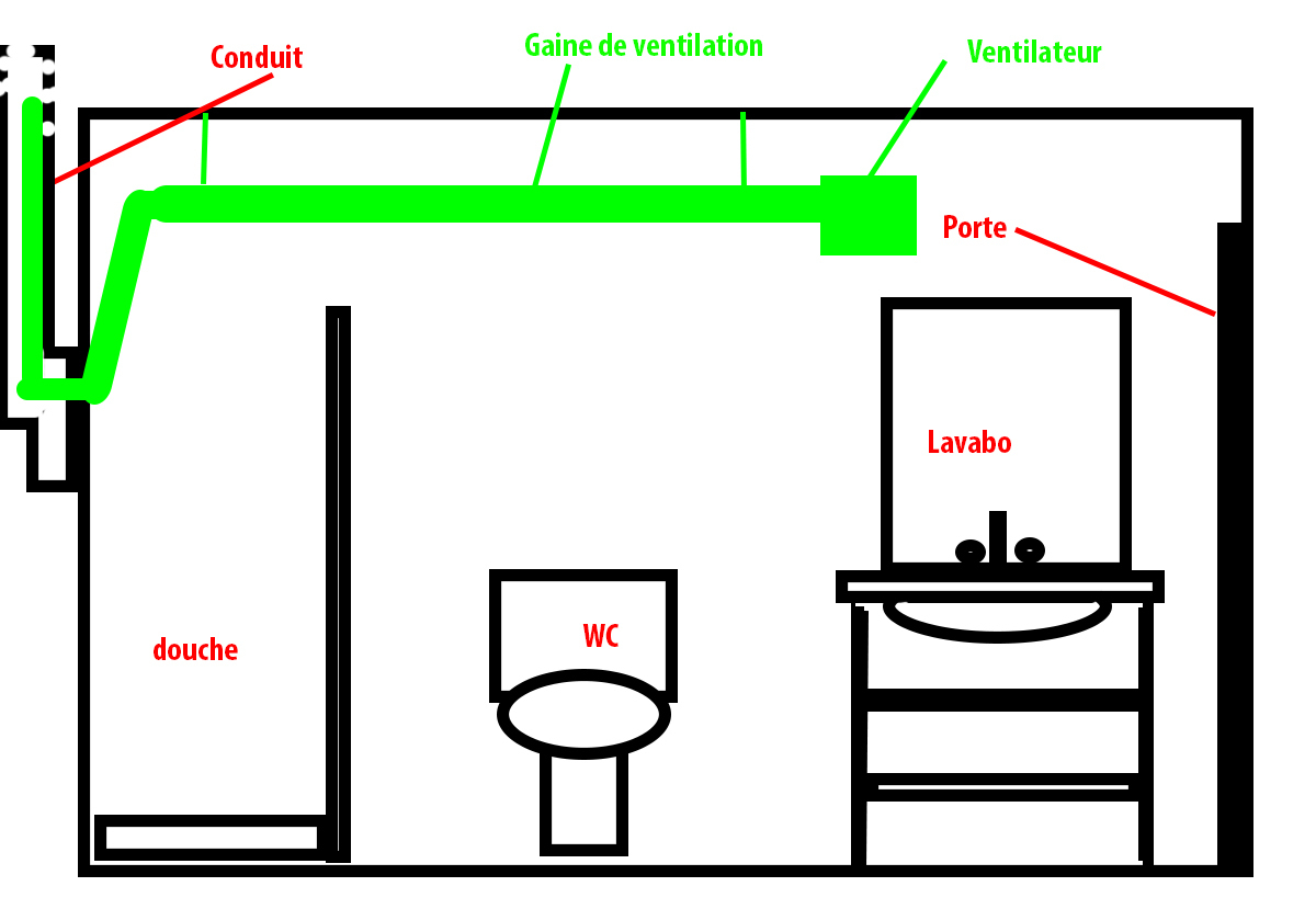 Ventilation Salle De Bain Sans Ouverture pour Aération Salle De Bain