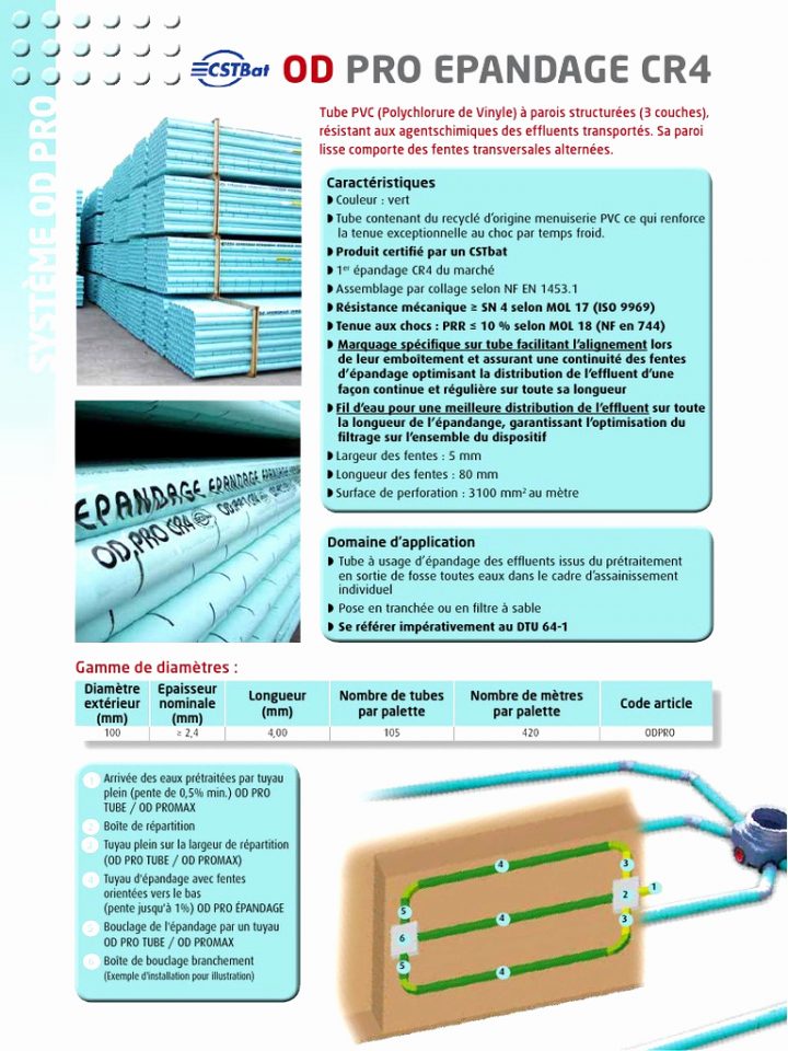 Volet Roulant Brico Depot Inspirant Receveur A Carreler serapportantà Receveur À Carreler 120X120 Brico Dépôt