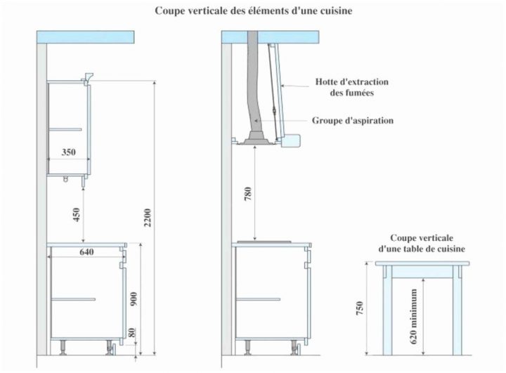 21 Concept Hauteur Meuble Salle De Bain Suspendu avec Hauteur Meuble Salle De Bain Suspendu 21 Concept Hauteur Meuble Salle De Bain Suspendu avec Hauteur Meuble Salle De Bain Suspendu