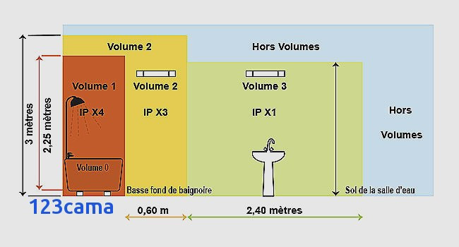 28 Schème Norme Electrique Salle De Bain 2020 destiné Norme Électrique Salle De Bain 2019 28 Schème Norme Electrique Salle De Bain 2020 destiné Norme Électrique Salle De Bain 2019