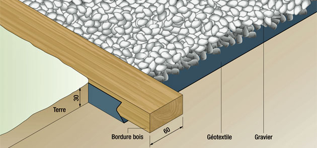 Bordure Allee Bois dedans Bordure Jardin Bricoman Bordure Allee Bois dedans Bordure Jardin Bricoman