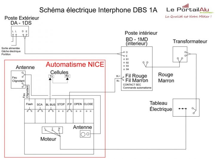 Branchement Portail Electrique Avec Interphone à Roue Pour Portail Coulissant Brico Dépôt