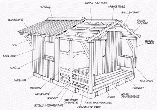 Comment Construire Une Cabane | Comment Construire Une intérieur Plan Abri De Jardin Pdf