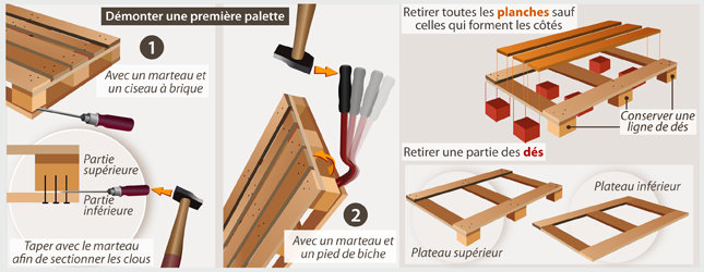 Construire Un Poulailler En Palette – Ooreka dedans Poulailler En Palette