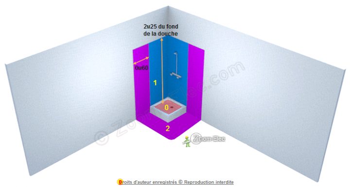 Norme Électrique 2018 – 2019 Amendement A5, Réglementation dedans Norme Électrique Salle De Bain 2019 Norme Électrique 2018 – 2019 Amendement A5, Réglementation dedans Norme Électrique Salle De Bain 2019