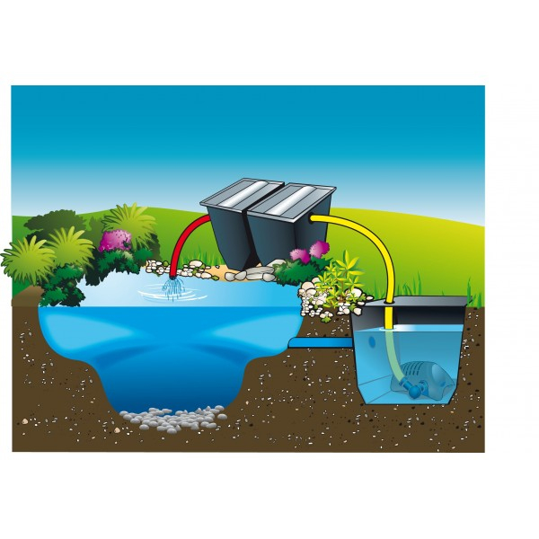 Pompe Pour Cascade Solaire – Materiel De Bassins concernant Pompe Solaire Bassin Pompe Pour Cascade Solaire – Materiel De Bassins concernant Pompe Solaire Bassin