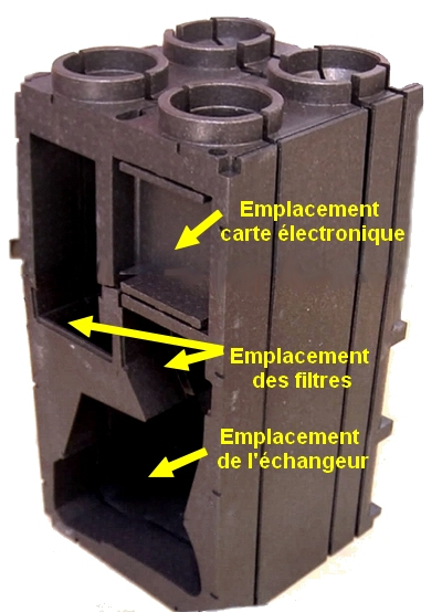Puits Canadien Et Annexes | Choix Et Installation D'Une encequiconcerne Vmc Bélgique