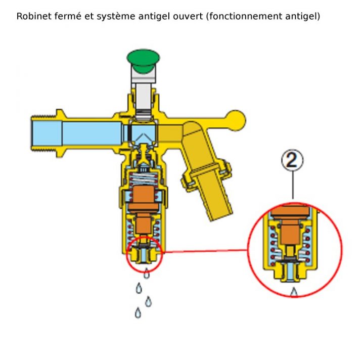 Robinet De Jardin Antigel Automatique pour Mitigeur Thermostatique Fonctionnement