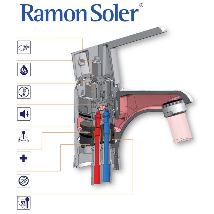 Robinet Thermostatique Fonctionnement Snlinker Concernant serapportantà Mitigeur Thermostatique Fonctionnement