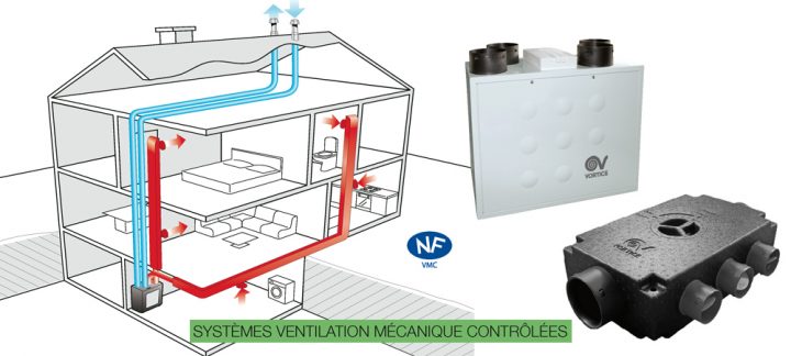 Ventilation Vmc Double Flux Vmr Aeration Ventilation intérieur Vmc Bélgique Ventilation Vmc Double Flux Vmr Aeration Ventilation intérieur Vmc Bélgique