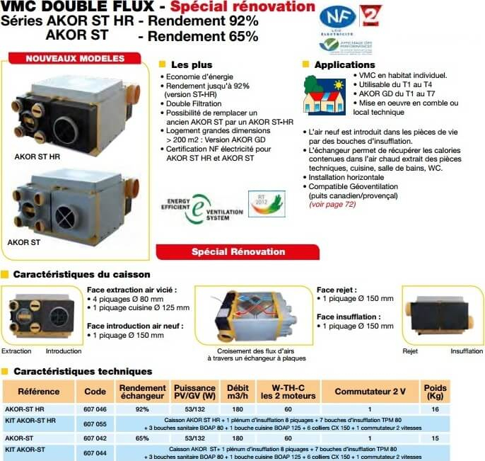 Vmc Double Flux S&P Unelvent Akor Gd destiné Vmc Bélgique Vmc Double Flux S&P Unelvent Akor Gd destiné Vmc Bélgique