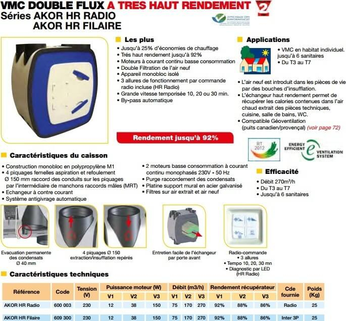 Vmc Double Flux S&P Unelvent Akor Hr Radio Traitement De L'Air concernant Vmc Bélgique Vmc Double Flux S&P Unelvent Akor Hr Radio Traitement De L'Air concernant Vmc Bélgique