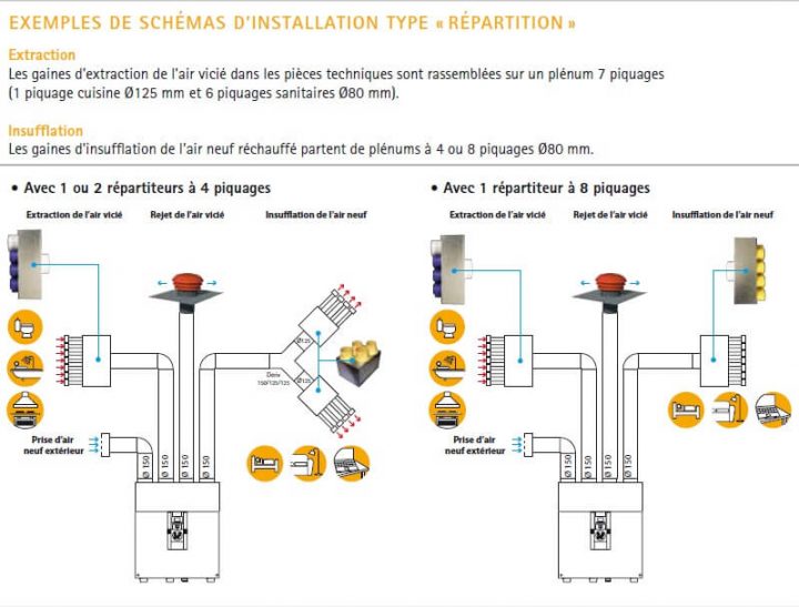 Vmc Double Flux S&P Unelvent Ideo 325 Ecowatt Fl pour Vmc Bélgique Vmc Double Flux S&P Unelvent Ideo 325 Ecowatt Fl pour Vmc Bélgique
