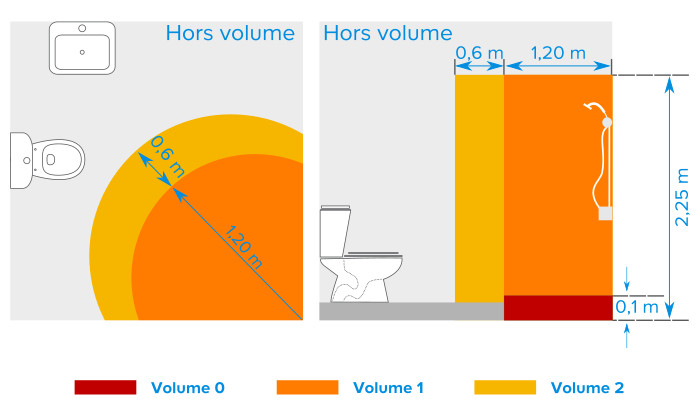 Volume 2 Salle De Bain Les Normes Électriques De La Salle serapportantà Norme Électrique Salle De Bain 2019 Volume 2 Salle De Bain Les Normes Électriques De La Salle serapportantà Norme Électrique Salle De Bain 2019