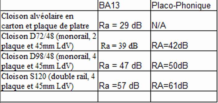 29 Inspirant Photographie De Rideau Isolant Thermique destiné Rideau Isolant Thermique Castorama