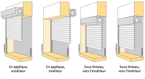 50 Tendance Volet Roulant Interieur Design Incroyable avec Rideau Roulant Interieur