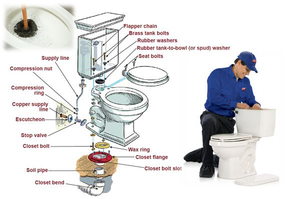 6 Méthodes Pratiques Pour Débouchage Toilette Bouchée pour Deboucher Un Toilette