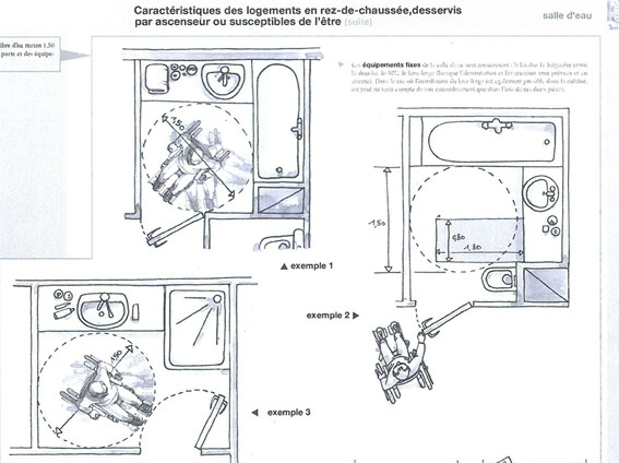 Accessibilité : Une Réglementation Difficile – Le Blog De pour Douche Handicapé Dimensions